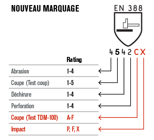 niveau en 388